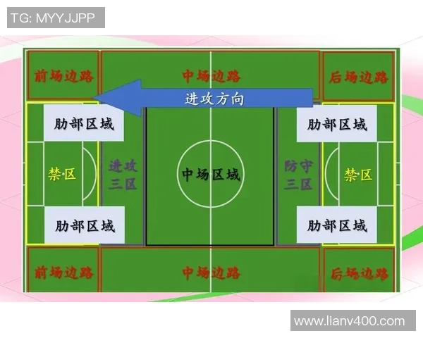 深入分析北京足球队的进攻策略与战术特点解析